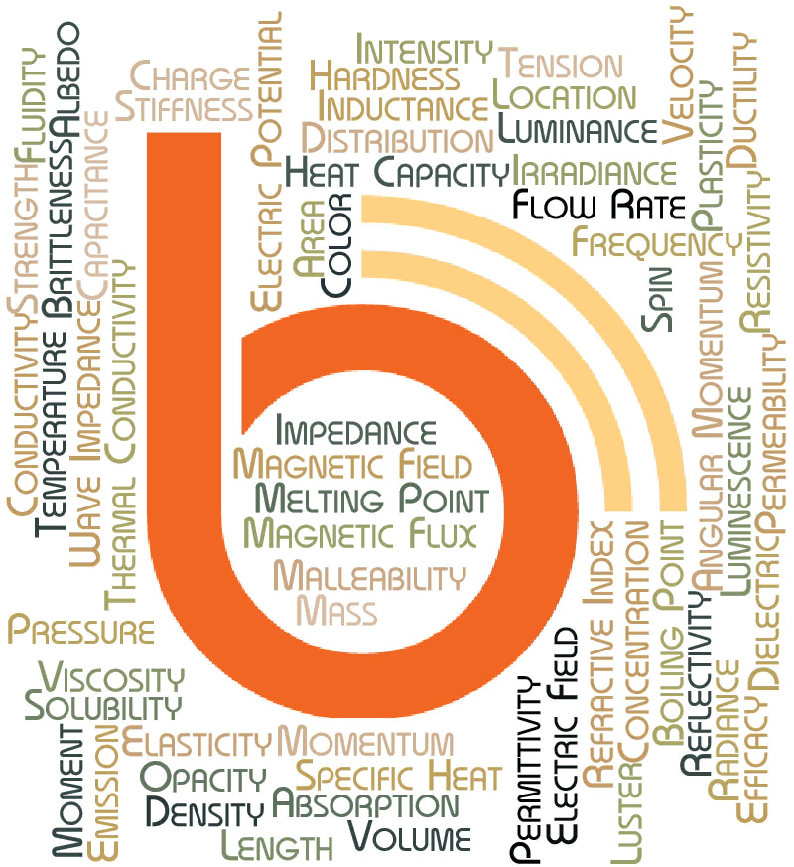 Several Dozen Object Properties surround the Boondock Technologies Logo